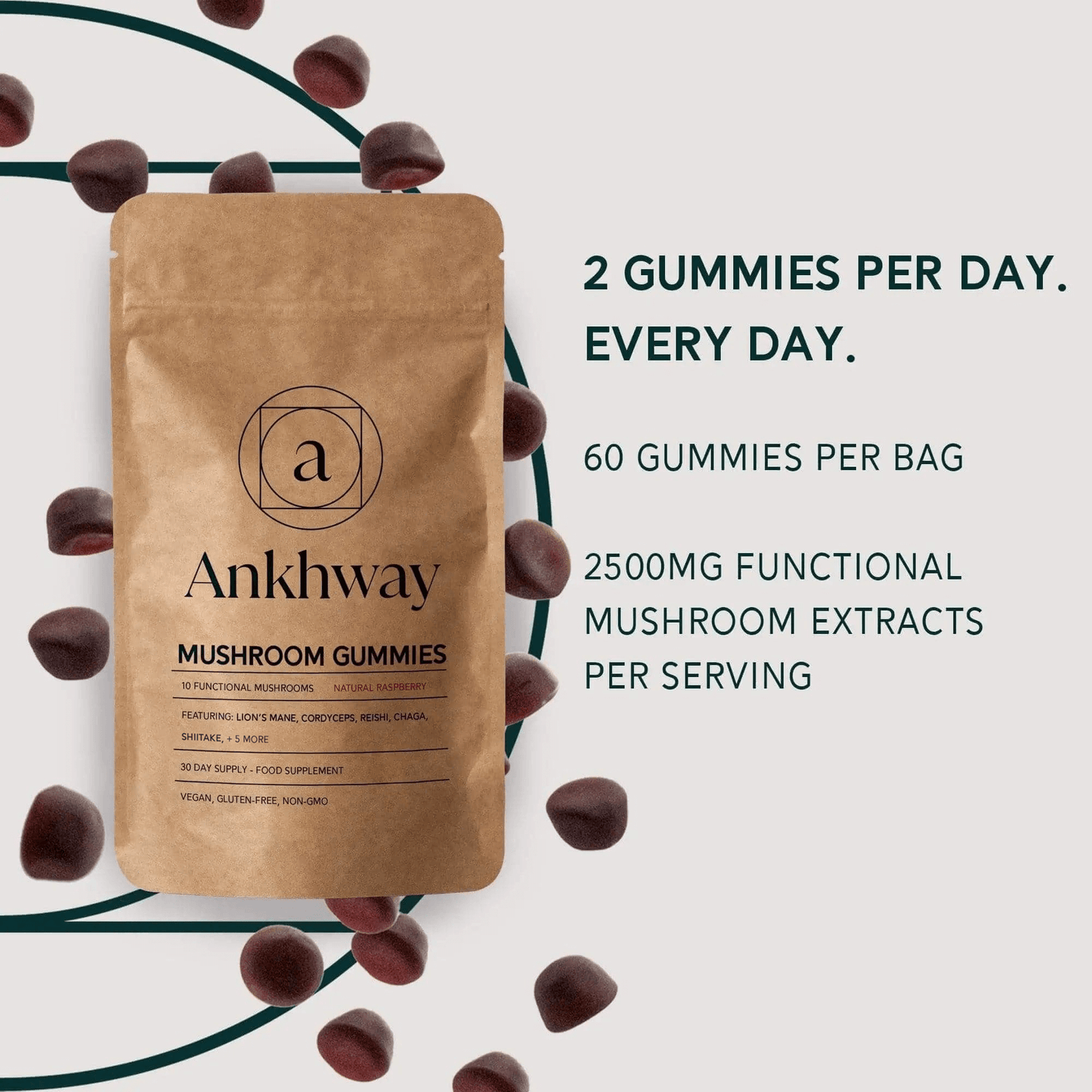 Mushroom Gummies Pricetest