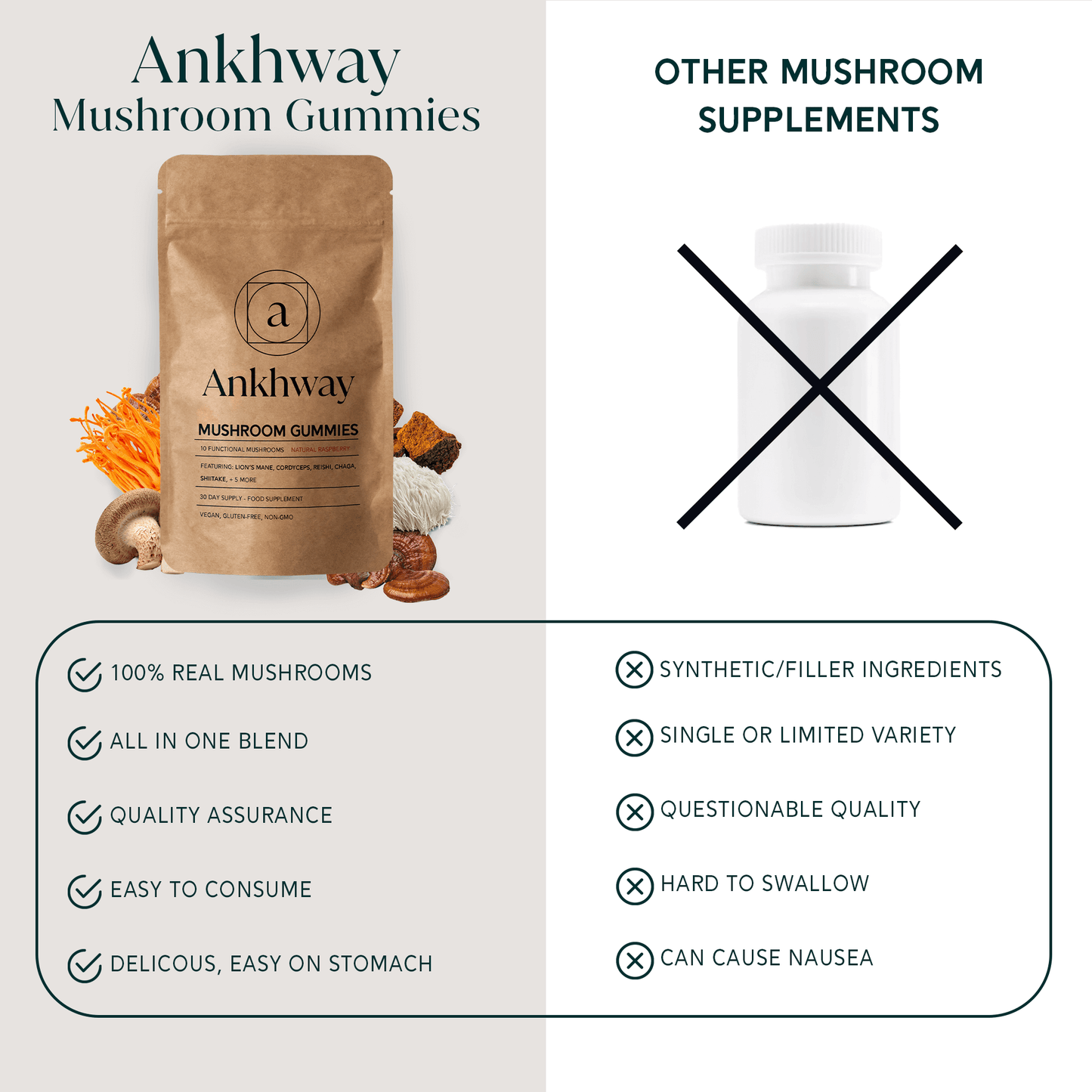 Mushroom Gummies Pricetest